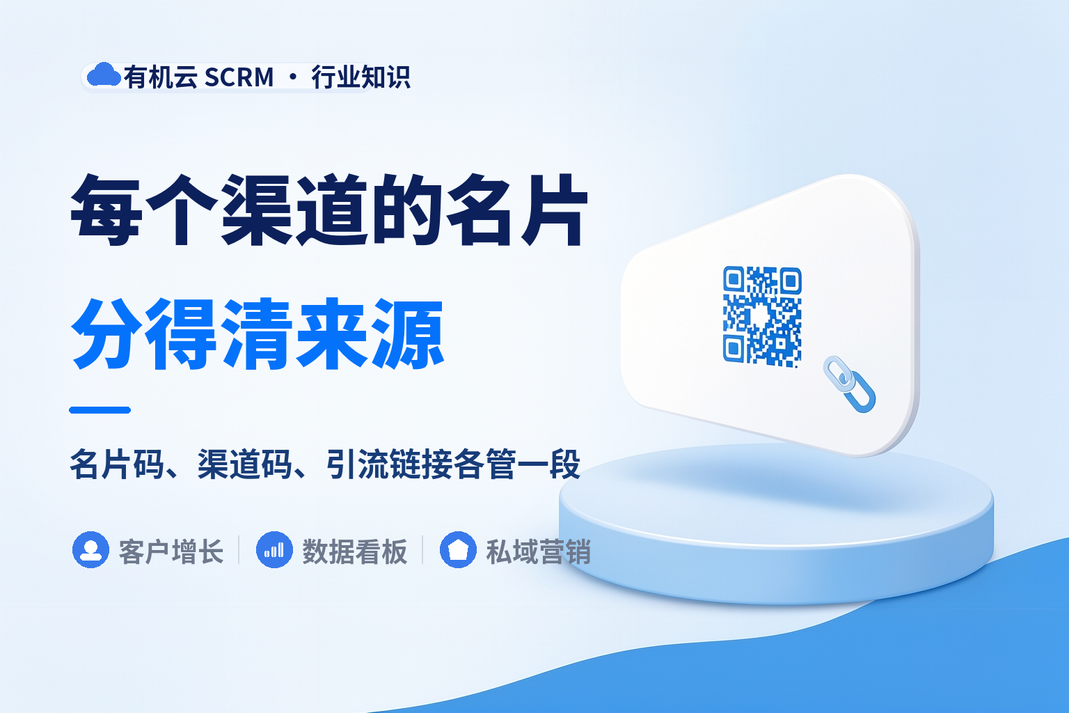 企业微信电子名片获客工具哪个好？三种获客入口先分清 配图