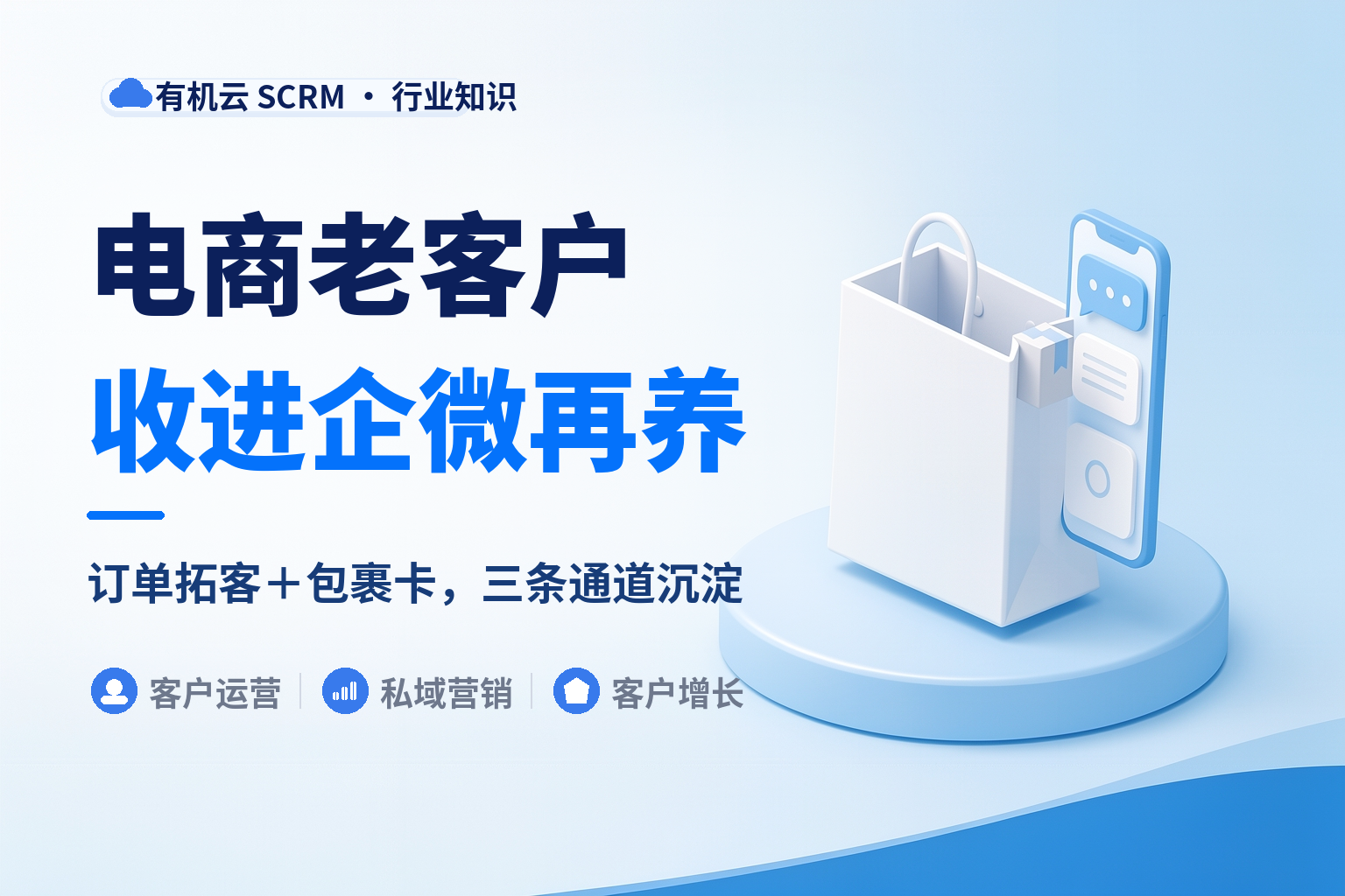 有机云｜电商店铺的老客户怎么沉淀到企业微信里运营：三条通道和沉淀后的七天 配图