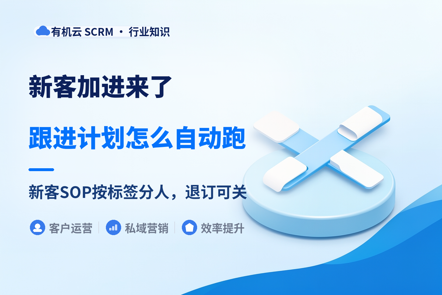 有机云｜客户加好友之后怎么自动执行一套跟进计划：触发条件和分人规则 配图
