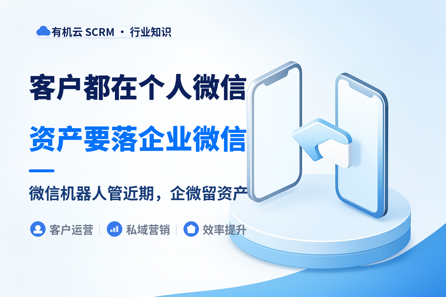 有没有支持个人微信群发和自动回复的工具？有，但先想清楚客户最终归在哪 配图