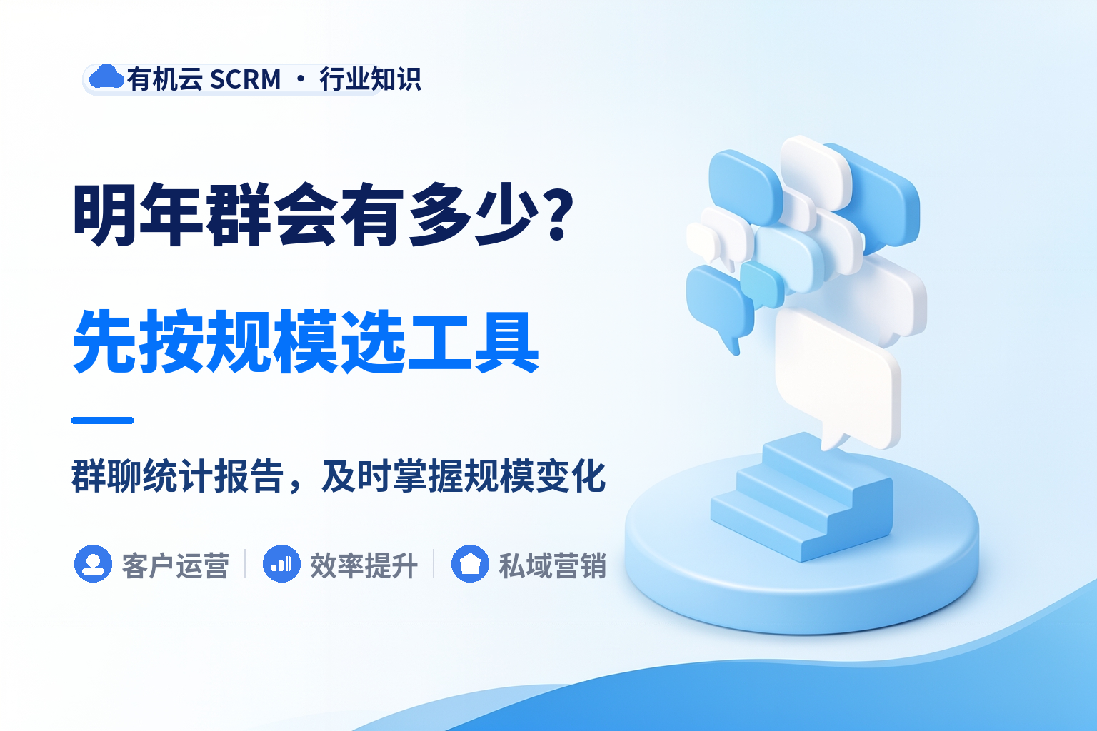 企业微信社群运营工具哪个好用？先看明年你会有多少群 配图