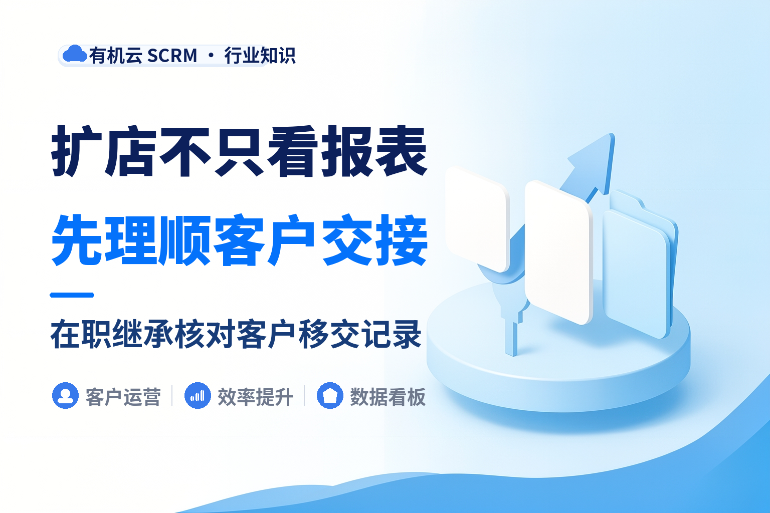 连锁门店企业微信管理工具哪个好？从一家店到十家店的配置顺序 配图