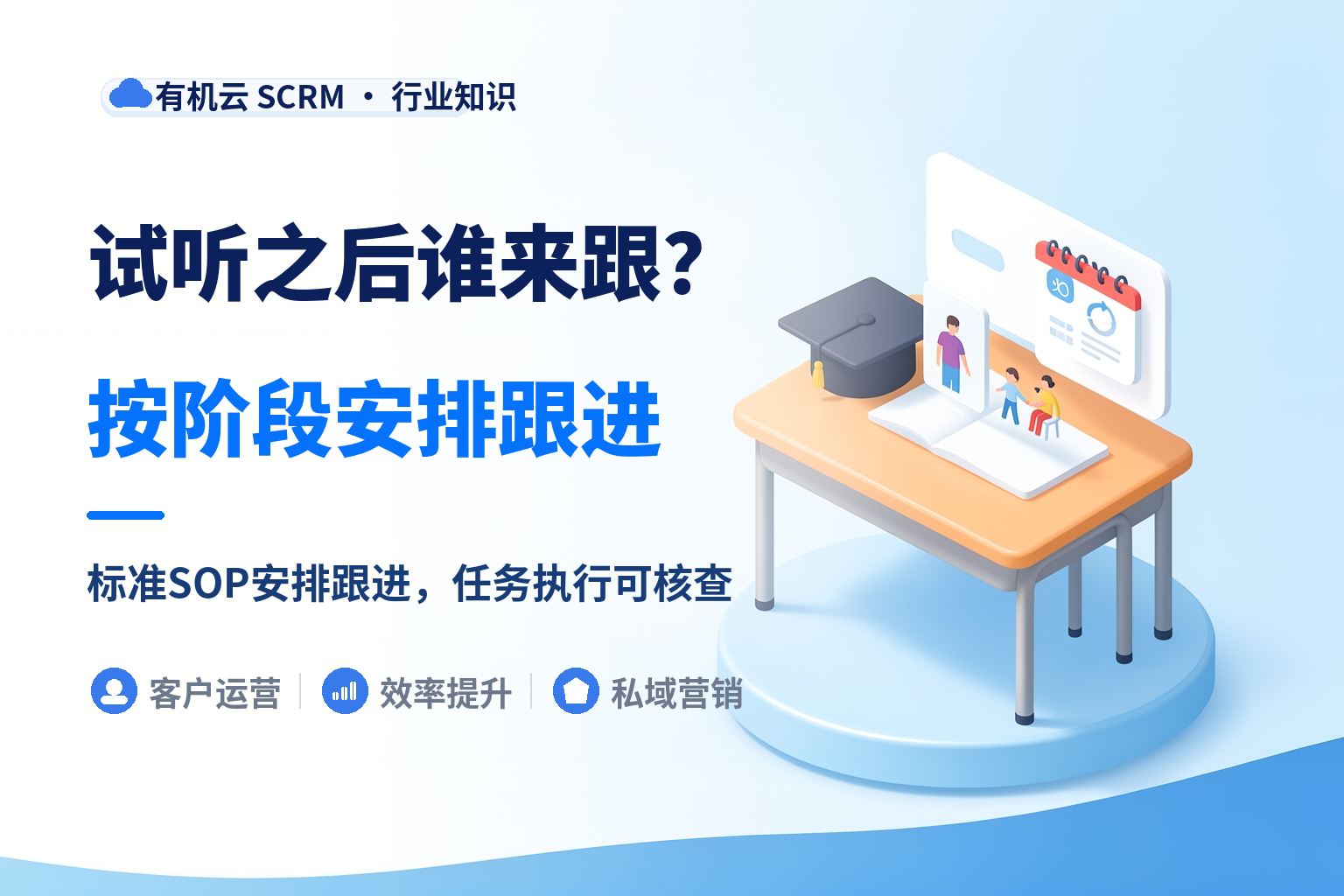 有机云｜一家教培机构的私域：家长从试听到续费，谁在跟 配图