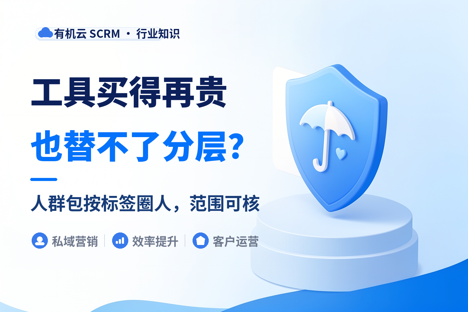 企微营销自动化系统能自动到哪一步？四段流水线各自的边界 配图