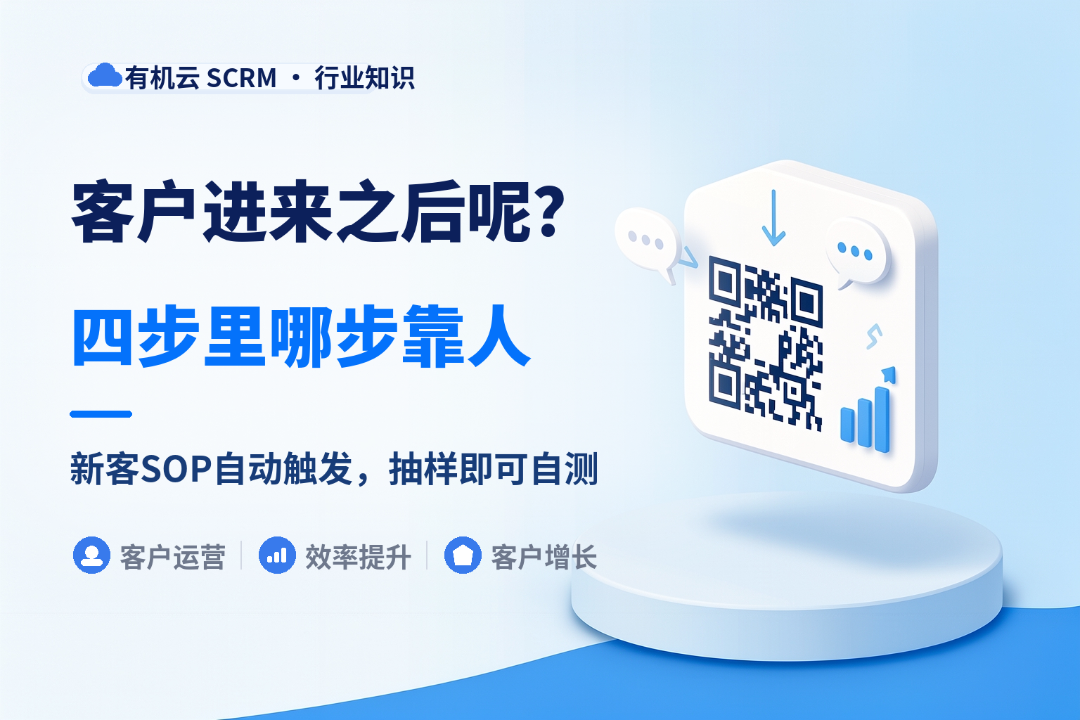 有机云｜新客户进来要走几步：把四步拆开，看哪步在吃人力 配图