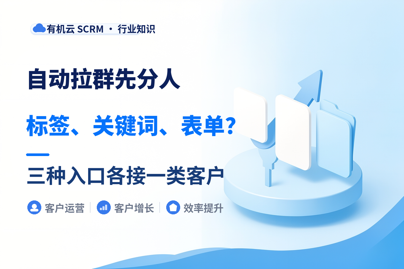 有机云｜自动拉群先选入口：标签、关键词、表单各接一种人 配图